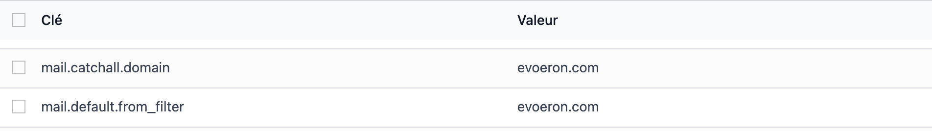 Tuples de paramètres de mail